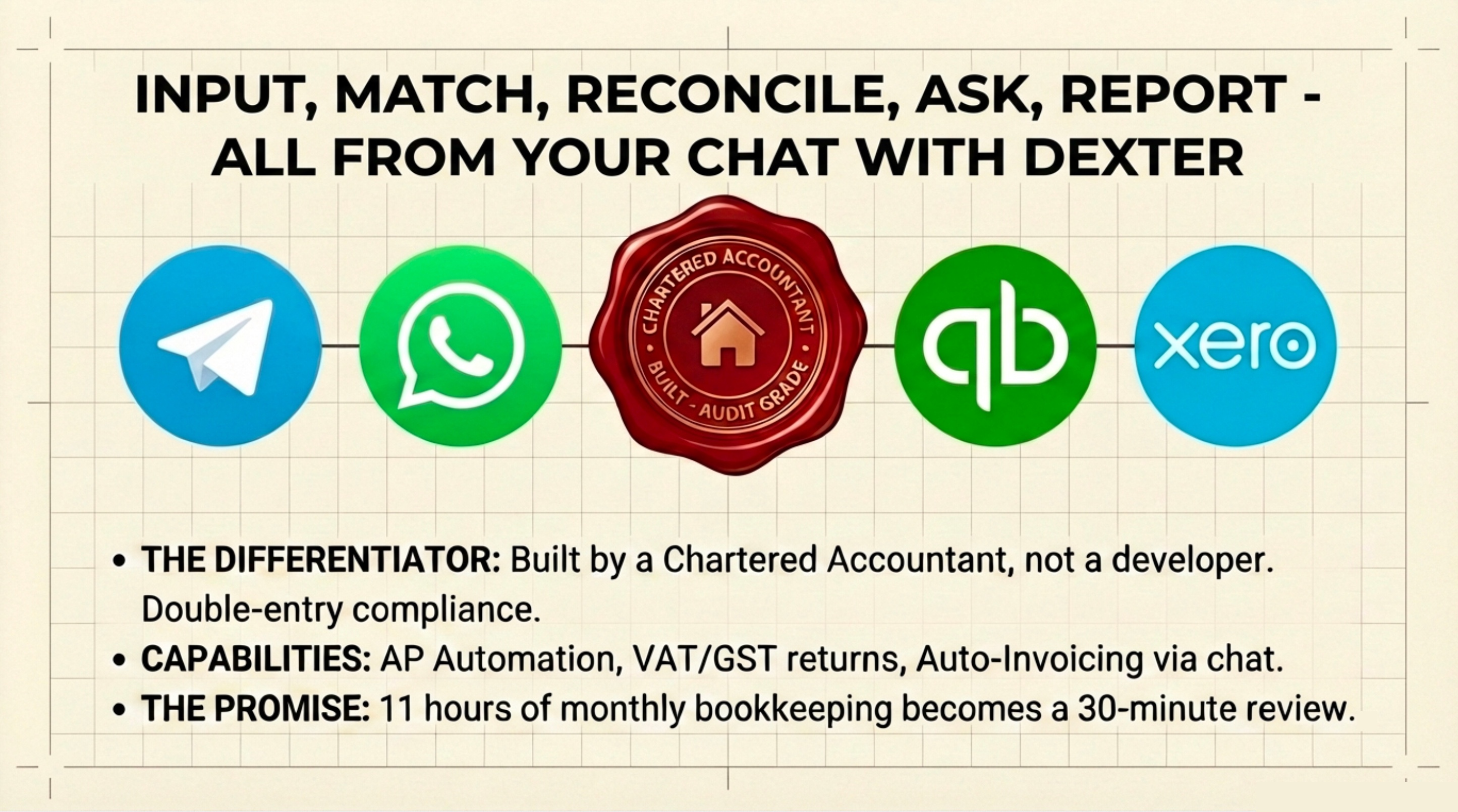 Dexter Accounting — how it all fits together