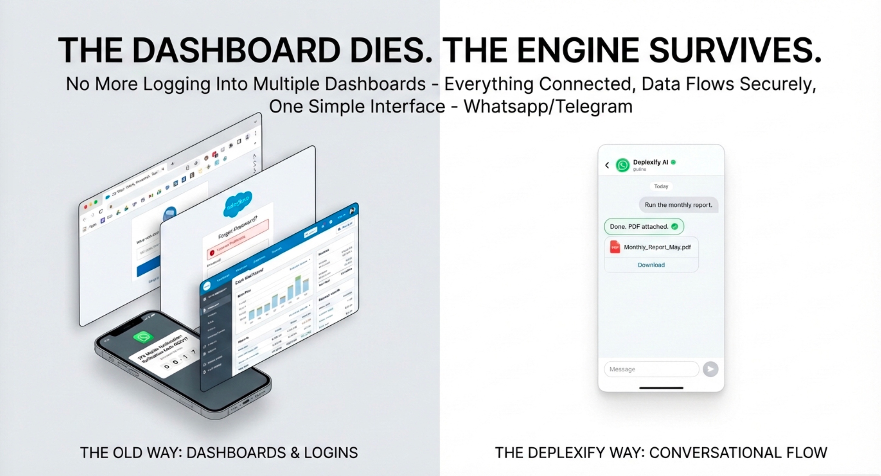 The Dashboard Dies. The Engine Survives. — Deplexify done-for-you outcomes vs the old way
